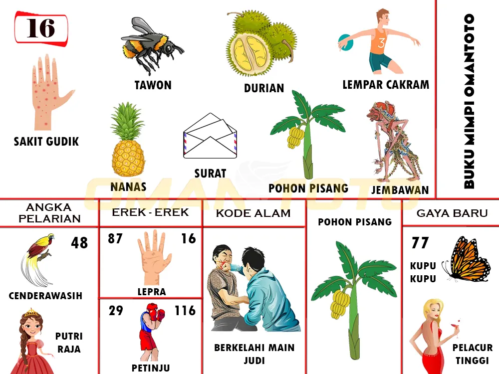 buku mimpi erek erek togel 16