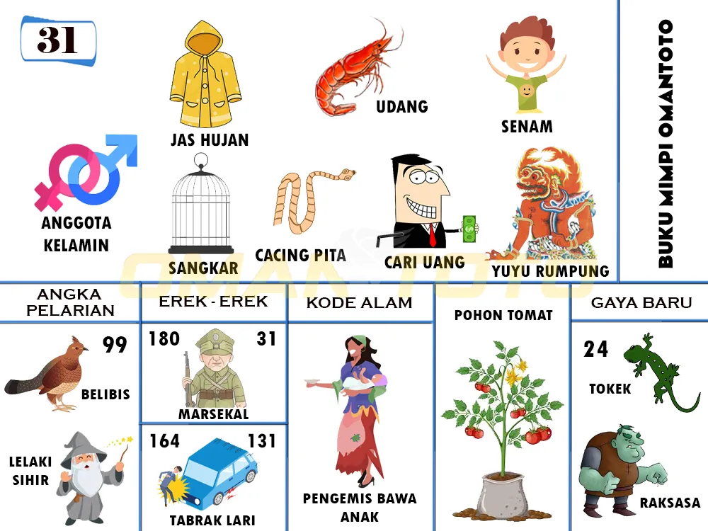 buku mimpi erek erek togel 31