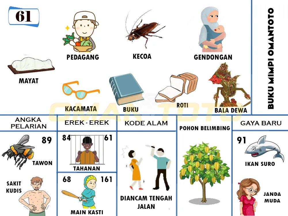 buku mimpi erek erek togel 61