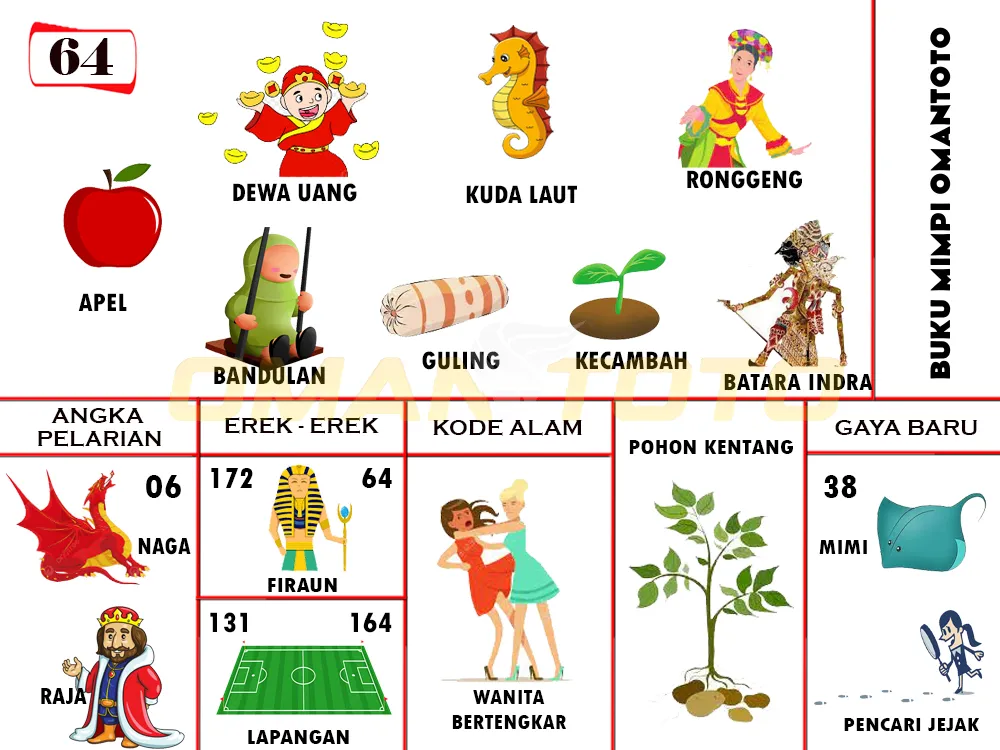 buku mimpi erek erek togel 64