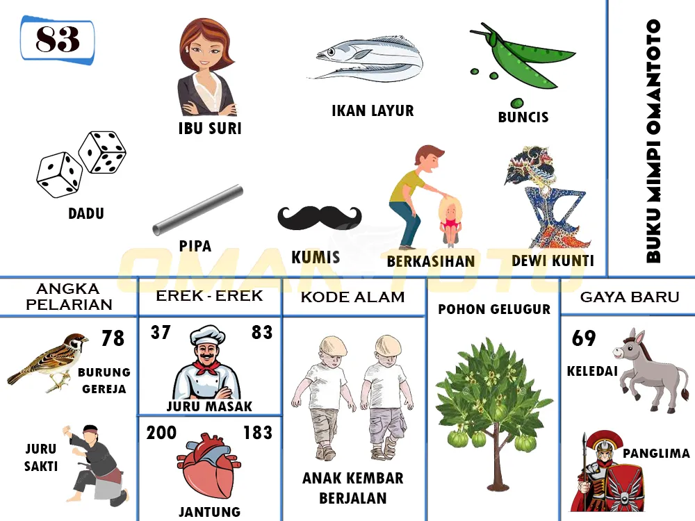 buku mimpi erek erek togel 83